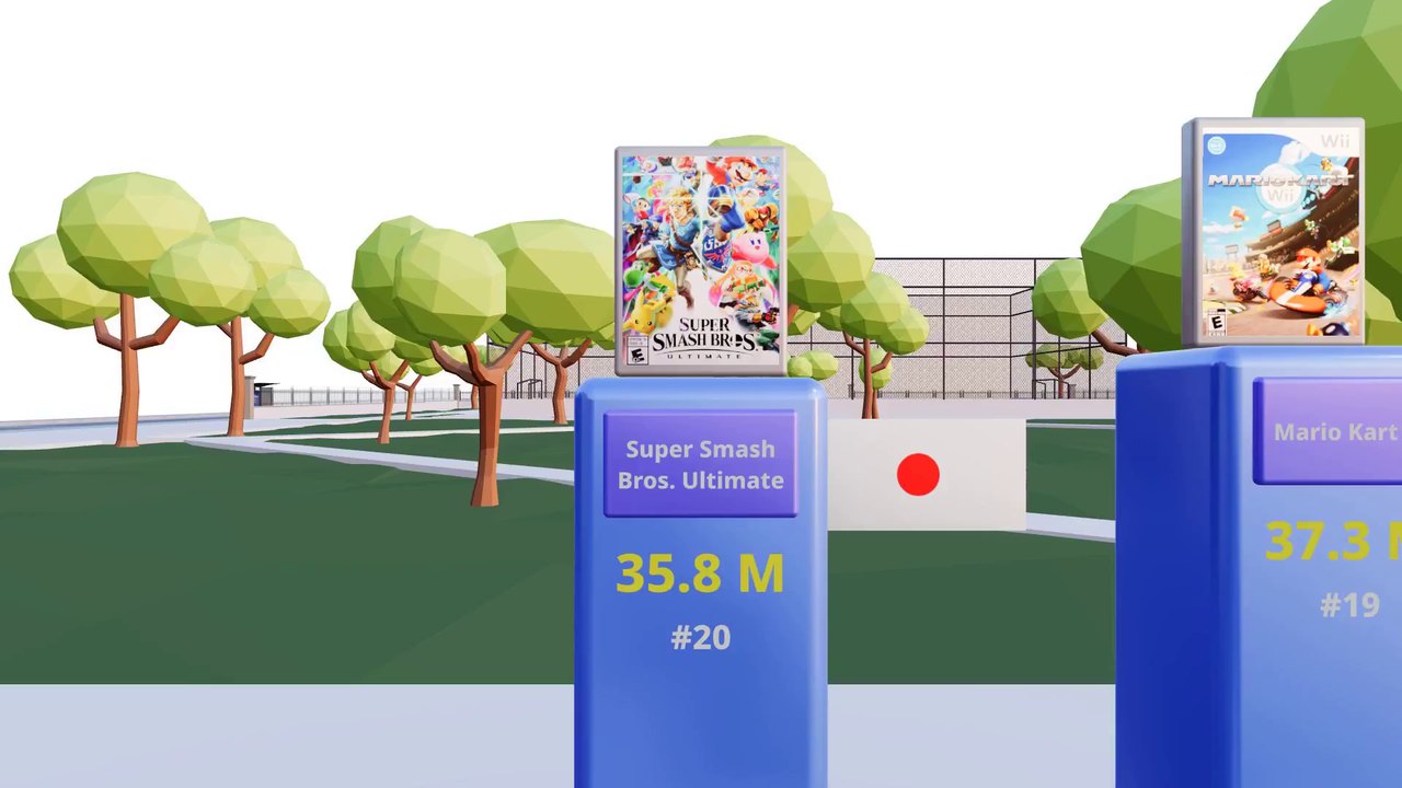 A 3D animated scene in a green park with low-poly trees. Two blue pillars carry game box art and a ranking number, one labelled Super Smash Bros. Ultimate, 35.8 M, number 20.