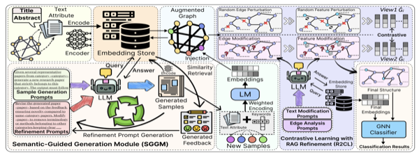 Are LLMs Better GNN Helpers — framework diagram