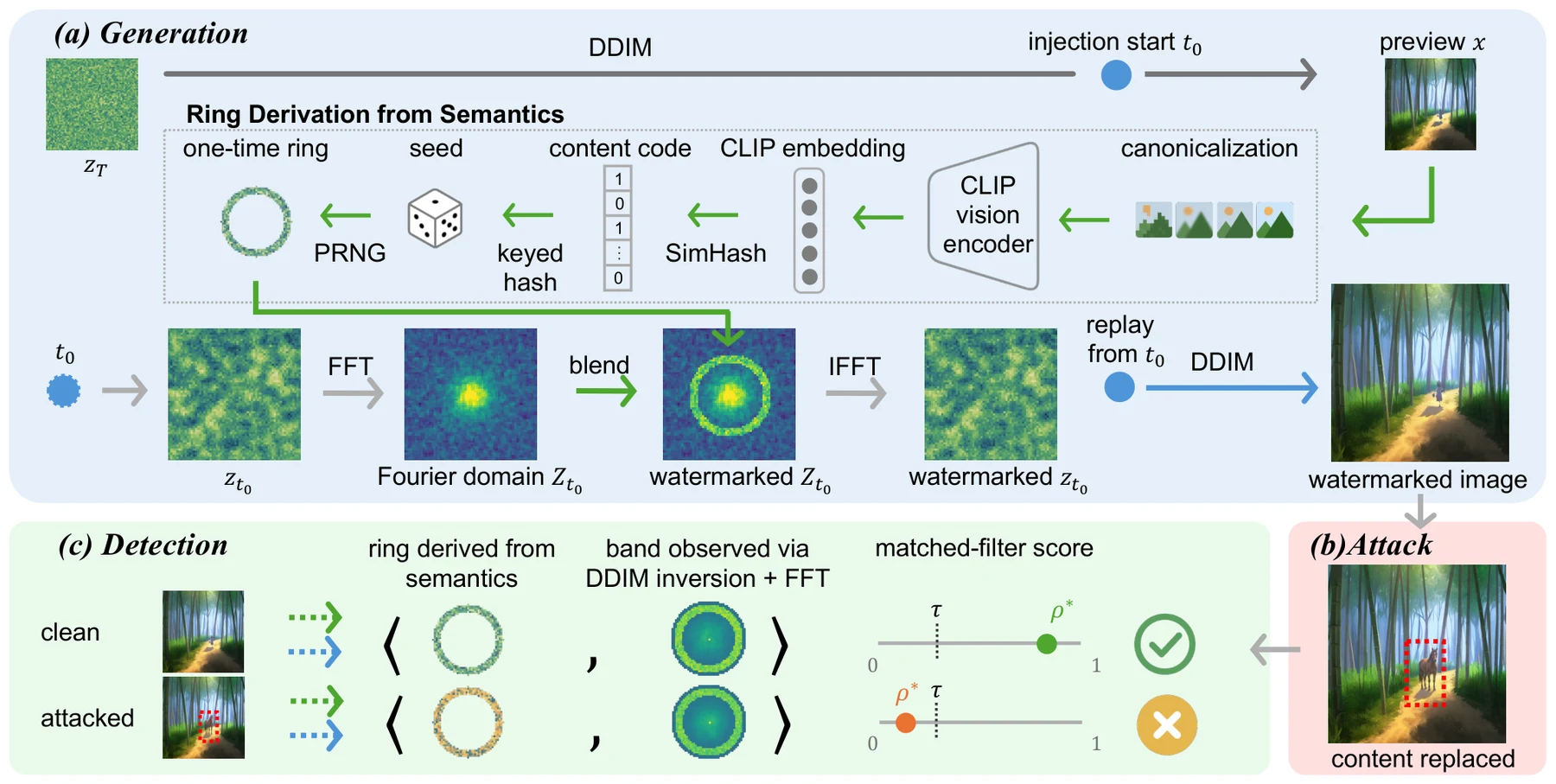 Figure 1 of IRIS: The IRIS framework
