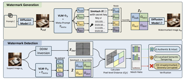 SLICE — semantic latent injection framework